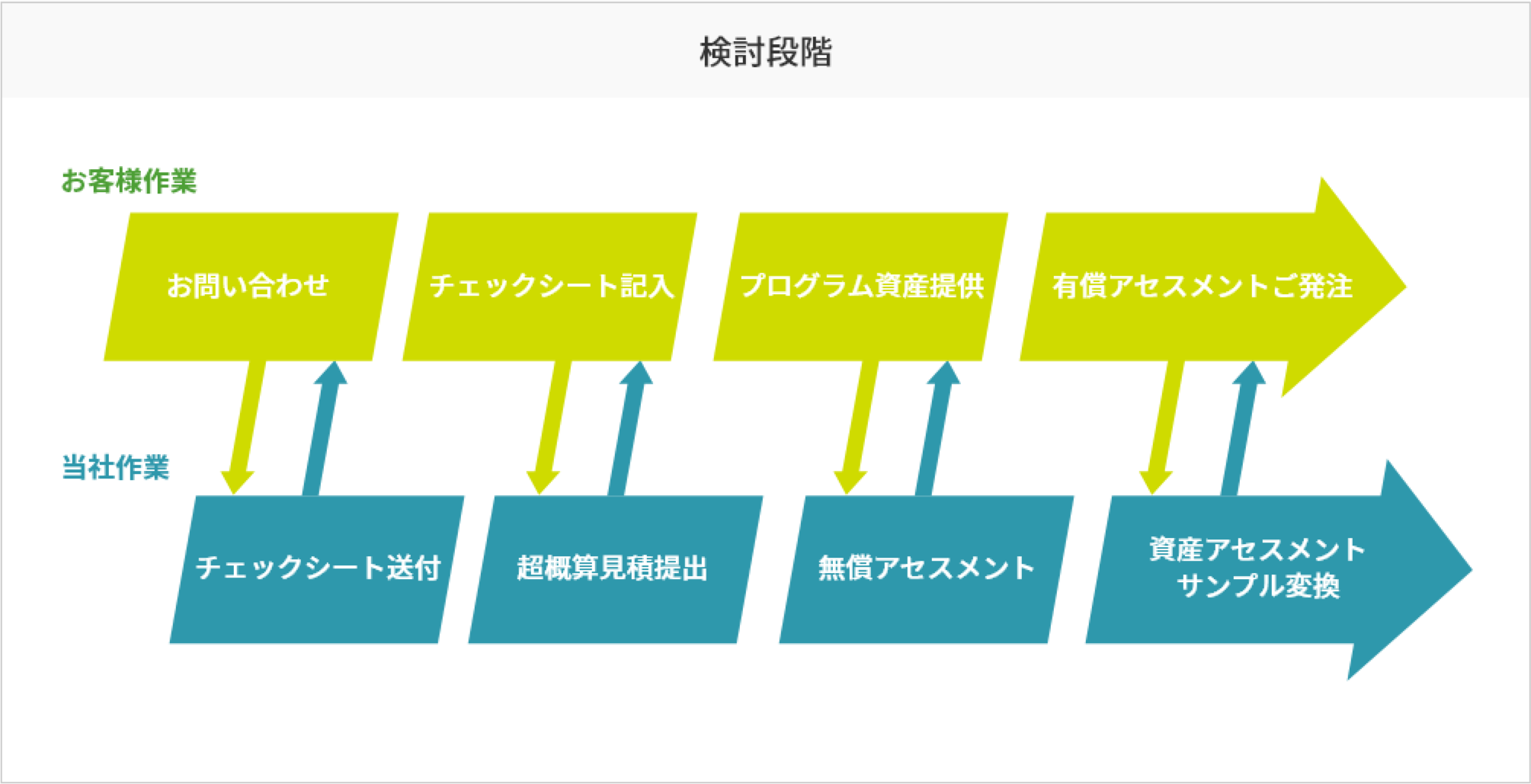 VENUS®の導入の進め方