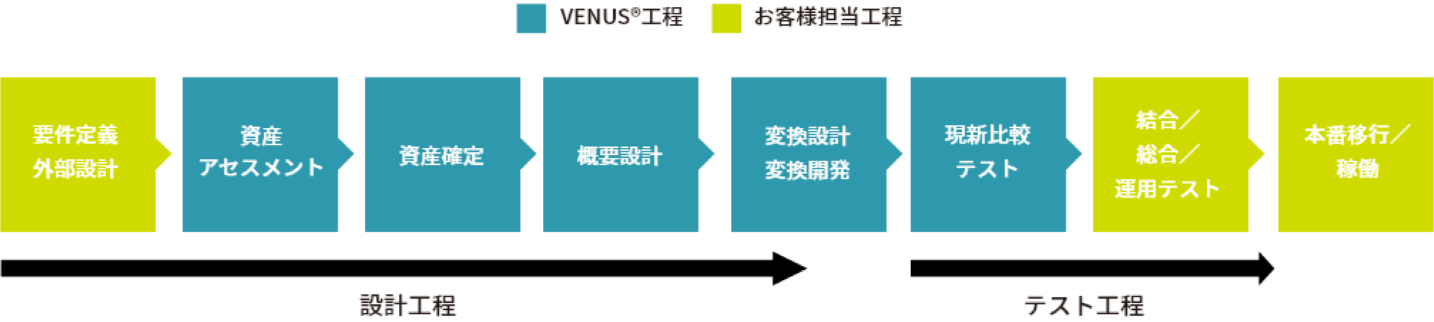 工程定義