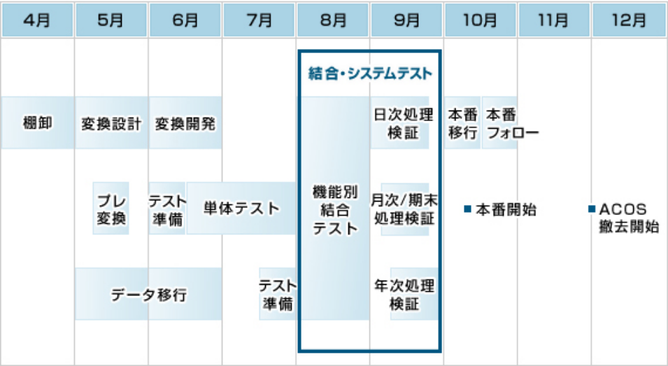 プロジェクトの目的と方針