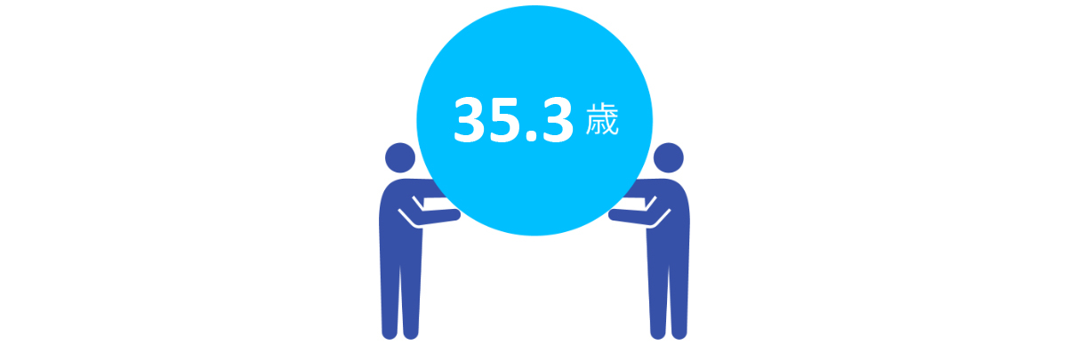 平均年齢は？