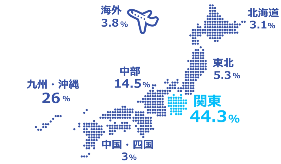 出身地は？