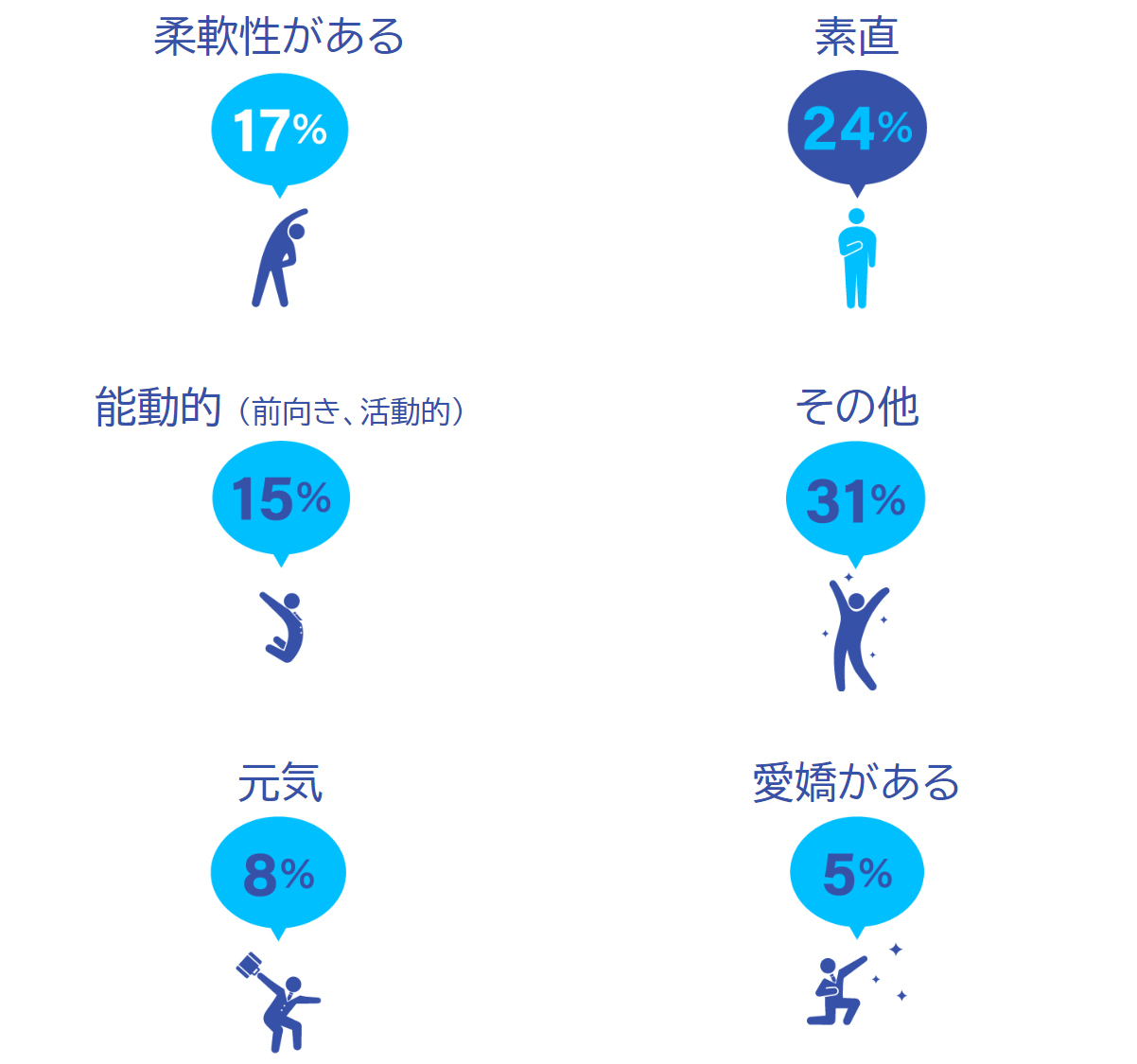 どんな新卒と働きたい？