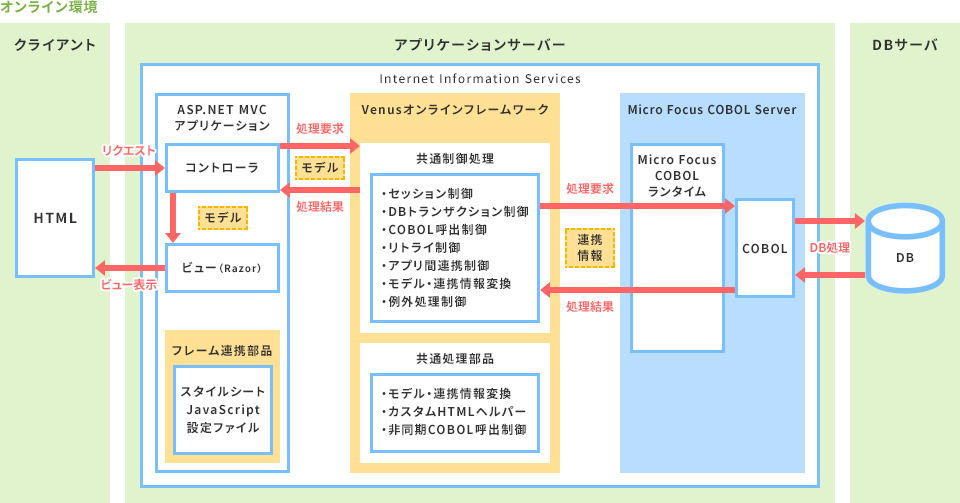 新環境構成図